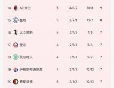 乐鱼 vip 注册-曼城大胜，登顶积分榜