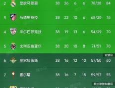 乐鱼app-利物浦四连胜，领跑英超积分榜的简单介绍