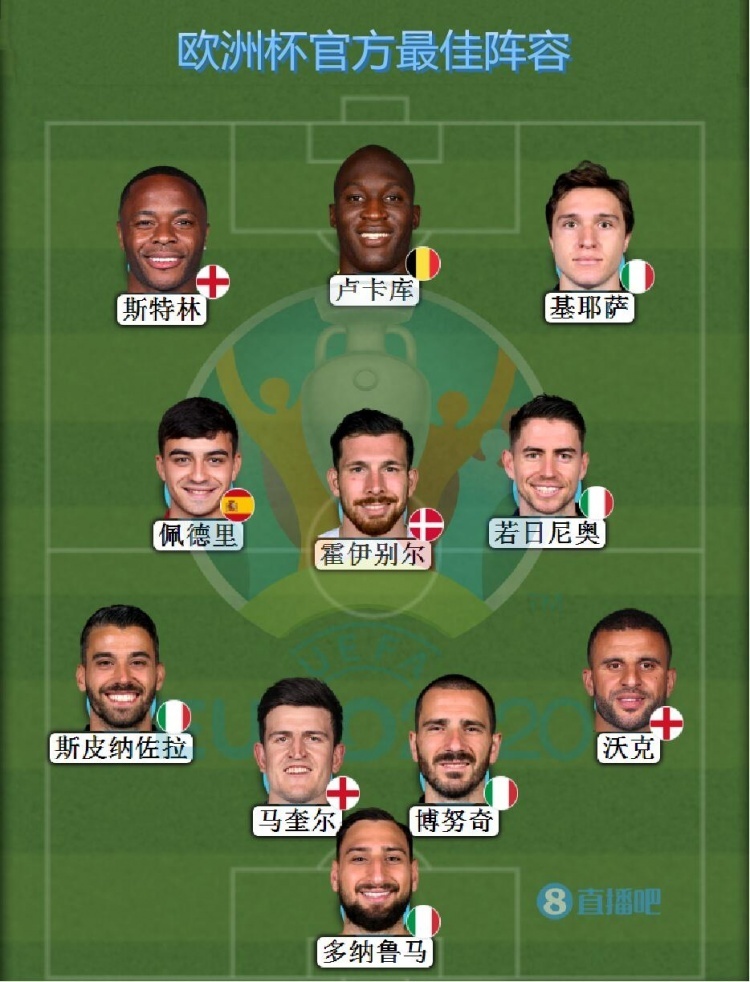 乐鱼app-比利时足球名将入选欧洲最佳阵容