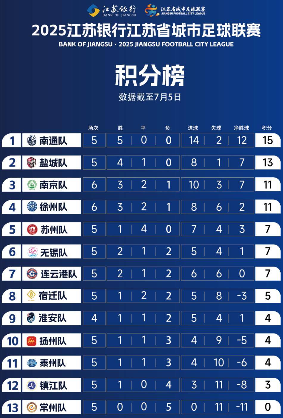 乐鱼体育-苏宁客场终结富力连胜记录