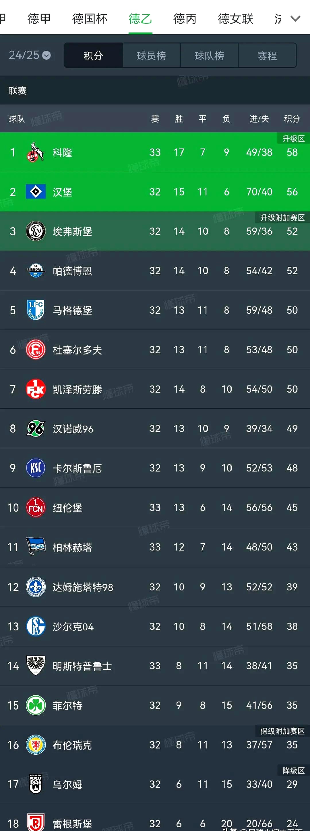 乐鱼官网-科隆客场险胜,迈向保级之路的简单介绍