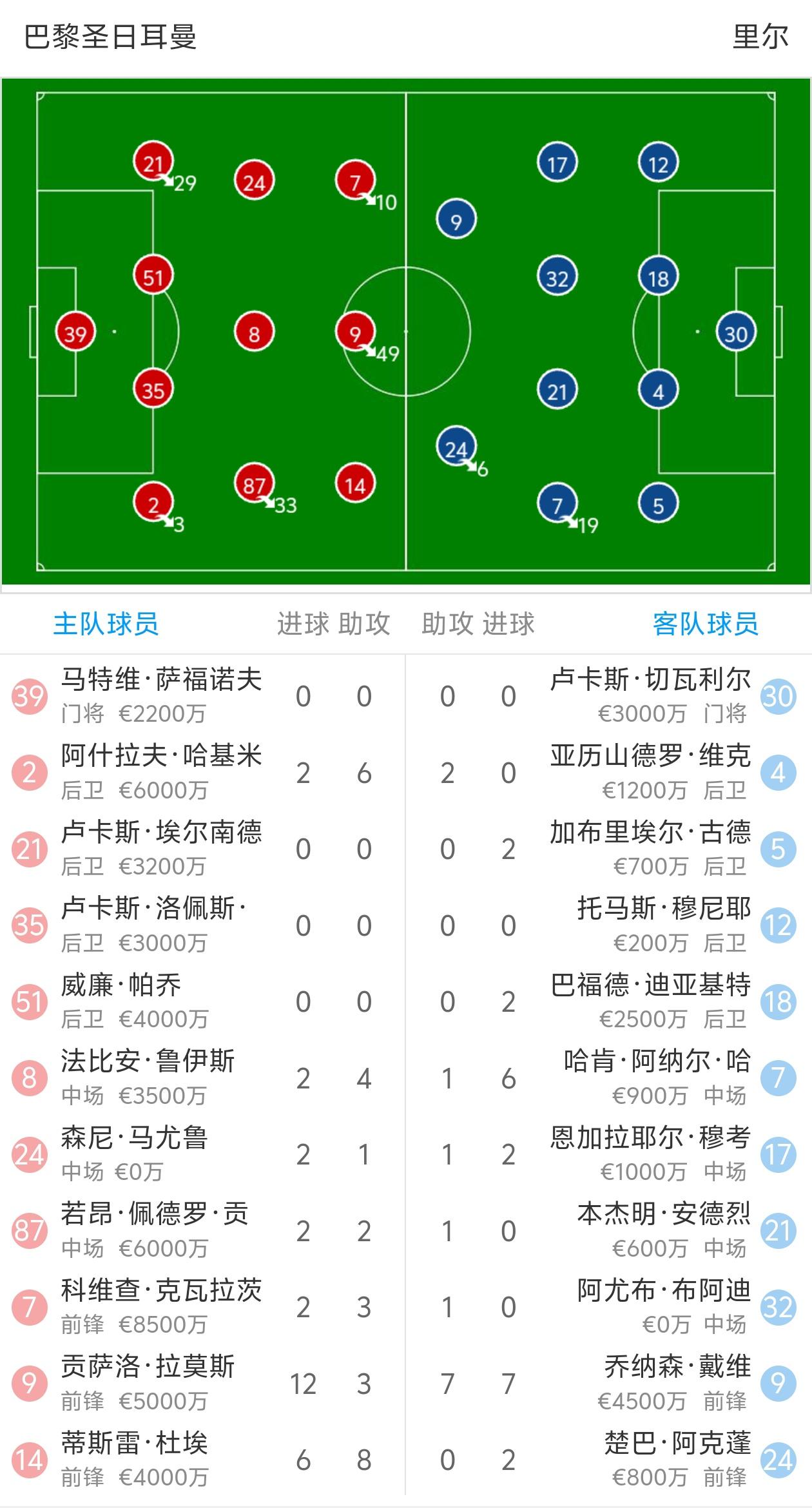 乐鱼官网-关于巴黎圣日耳曼客场失利，球队排名下滑的信息