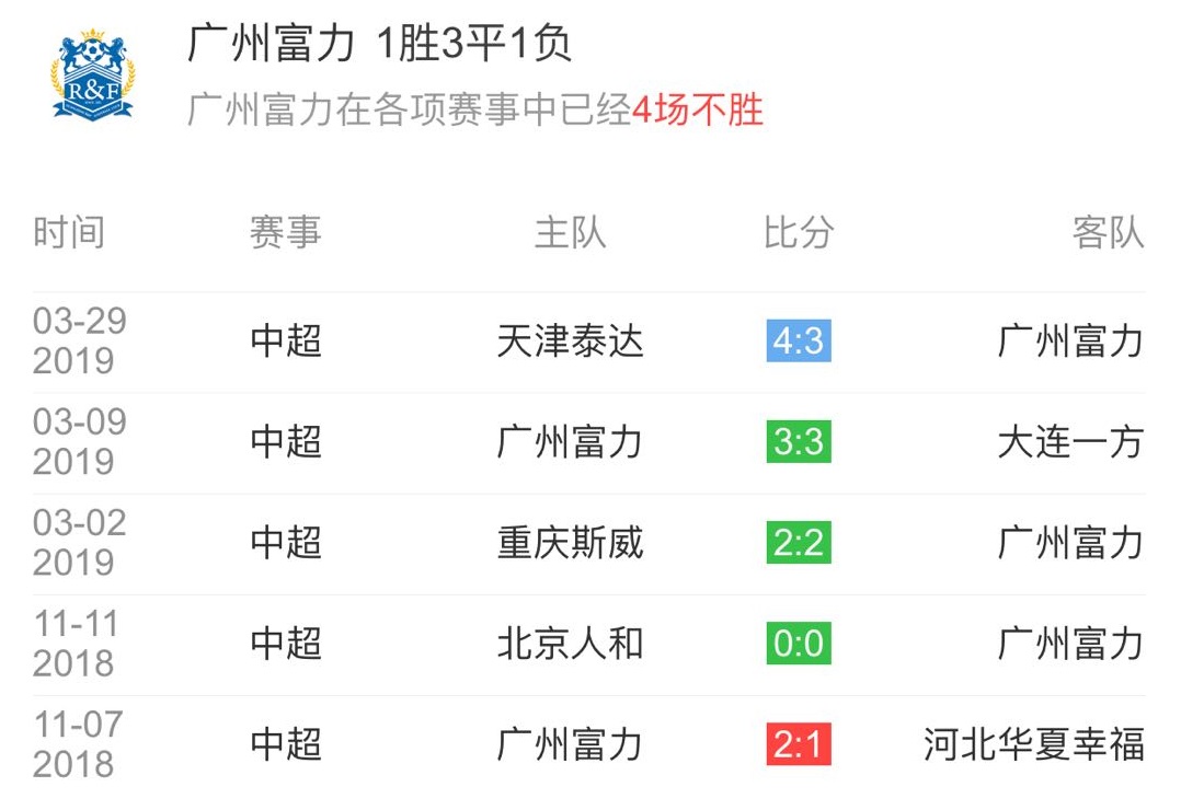 乐鱼 vip 注册-广州德比:恒大战富力,胜利领跑中超积分榜