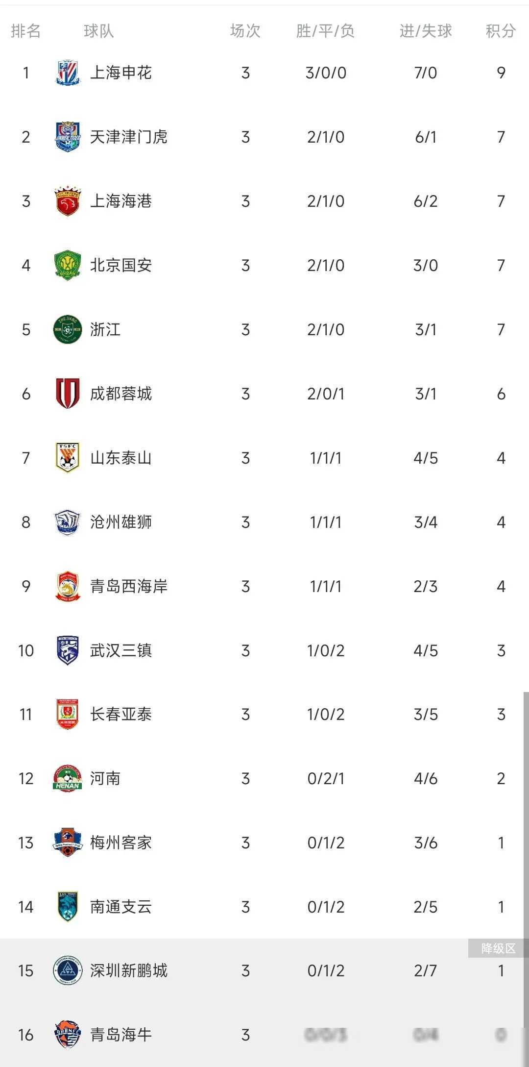 乐鱼 vip 注册-广州德比:恒大战富力,胜利领跑中超积分榜