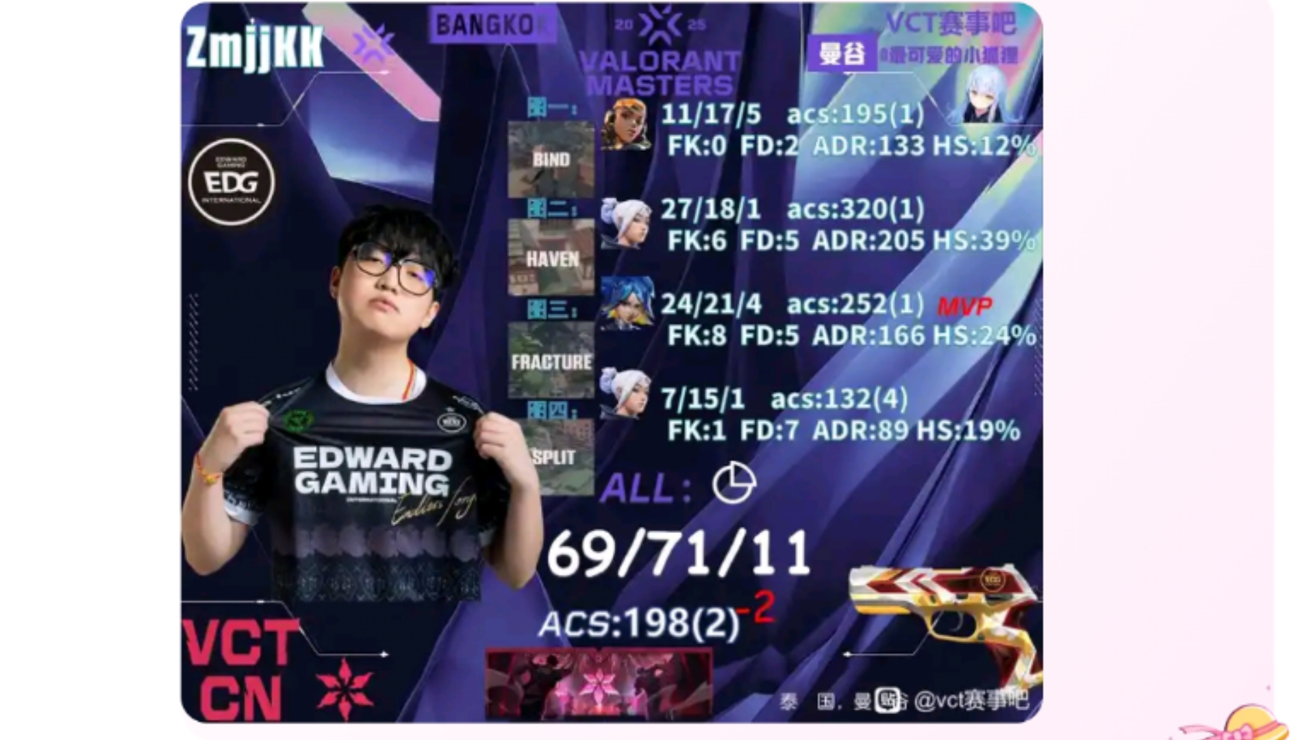 乐鱼体育-EDG翻盘T1,Kanavi开启传奇时刻淘汰赛2:1(洛杉矶)